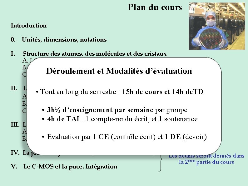 Plan du cours Introduction 0. Unités, dimensions, notations I. Structure des atomes, des molécules