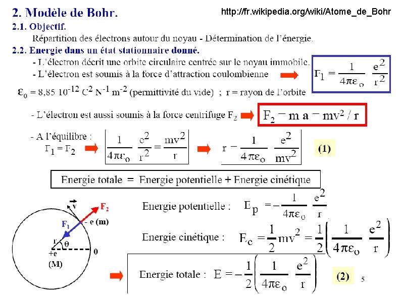 http: //fr. wikipedia. org/wiki/Atome_de_Bohr 