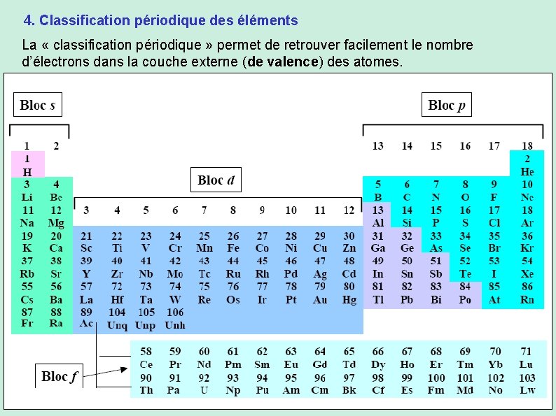 4. Classification périodique des éléments La « classification périodique » permet de retrouver facilement