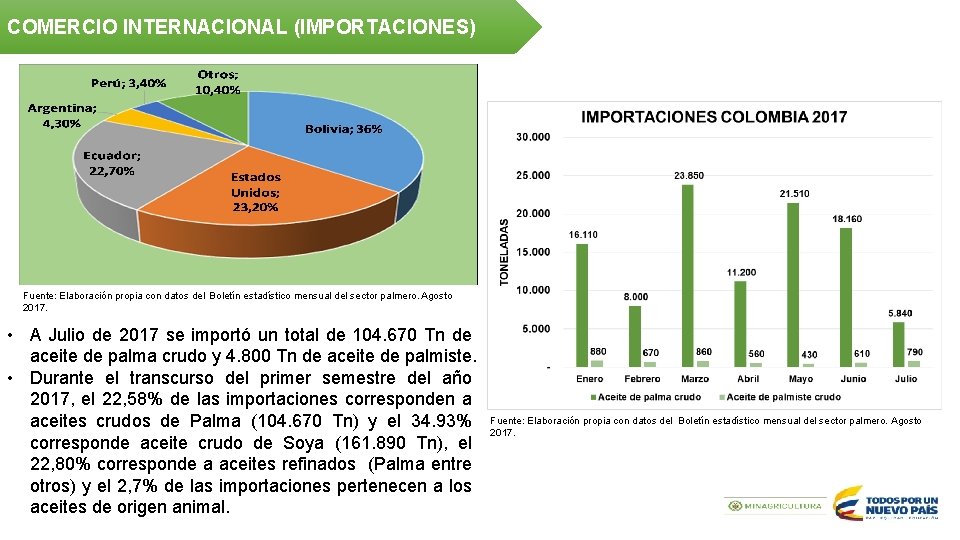 COMERCIO INTERNACIONAL (IMPORTACIONES) Fuente: Elaboración propia con datos del Boletín estadístico mensual del sector