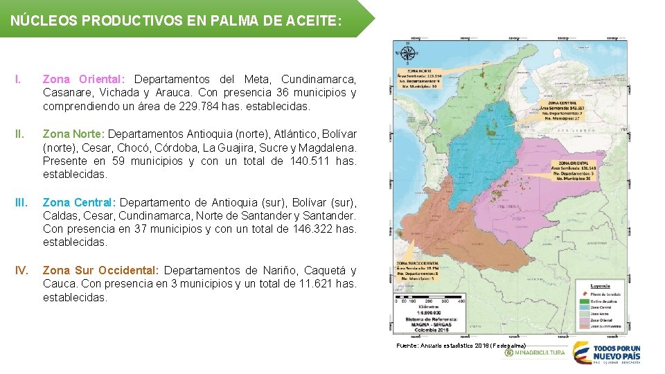 NÚCLEOS PRODUCTIVOS EN PALMA DE ACEITE: I. Zona Oriental: Departamentos del Meta, Cundinamarca, Casanare,