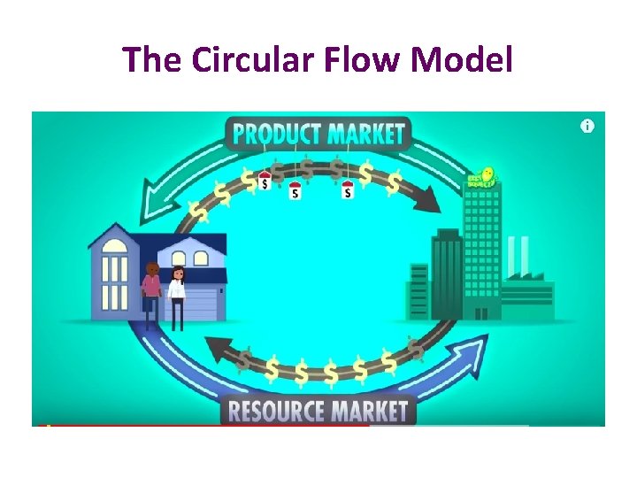 The Circular Flow Model 
