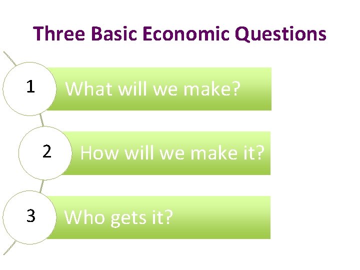 Three Basic Economic Questions 1 What will we make? 2 3 How will we