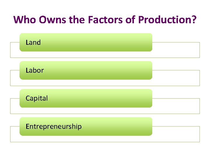Who Owns the Factors of Production? Land Labor Capital Entrepreneurship 