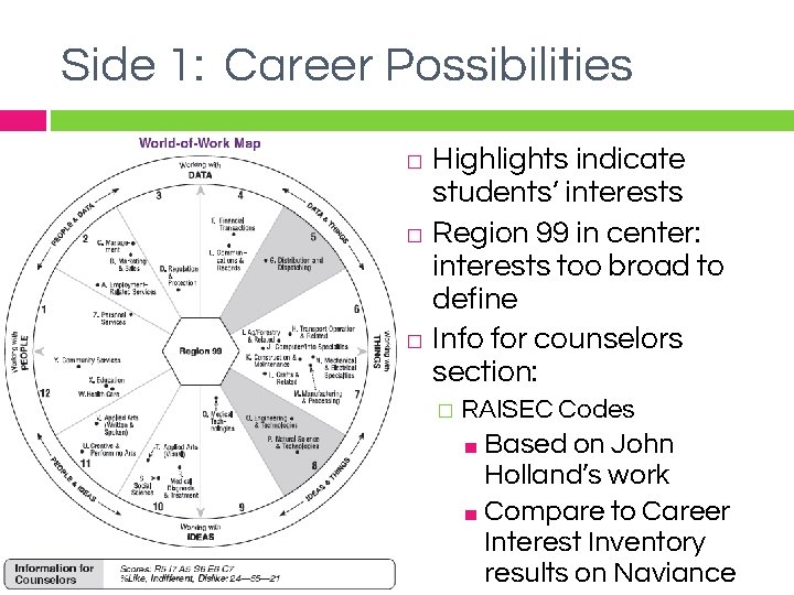 Side 1: Career Possibilities Highlights indicate students’ interests � Region 99 in center: interests