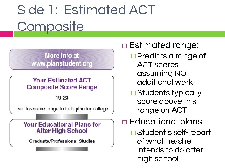 Side 1: Estimated ACT Composite � Estimated range: � Predicts a range of ACT