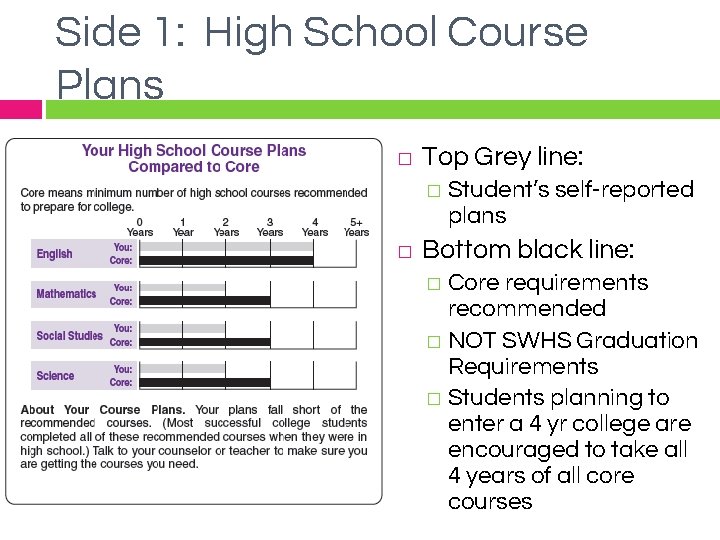 Side 1: High School Course Plans � Top Grey line: � Student’s self-reported plans