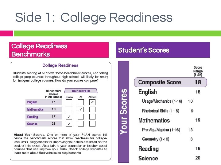 Side 1: College Readiness Benchmarks Student’s Scores 