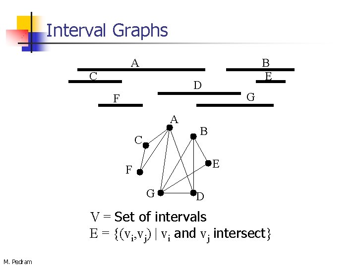 Interval Graphs A C B E D G F A C B E F