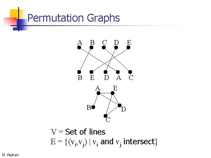 Permutation Graphs A B C D E B E D A E C A