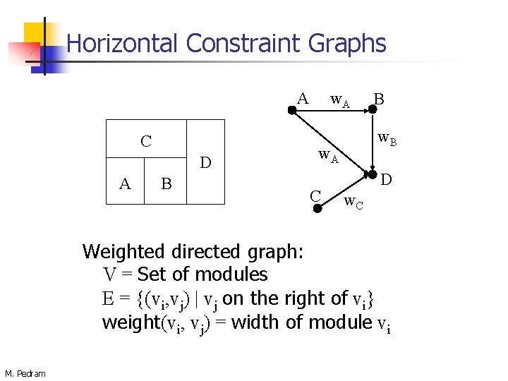 Horizontal Constraint Graphs A C D A B w. A w. B w. A