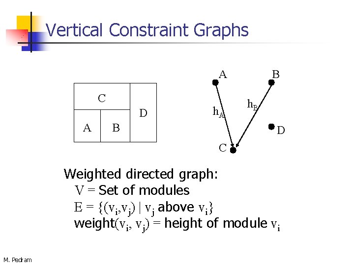 Vertical Constraint Graphs A C D A h. A B B h. B D