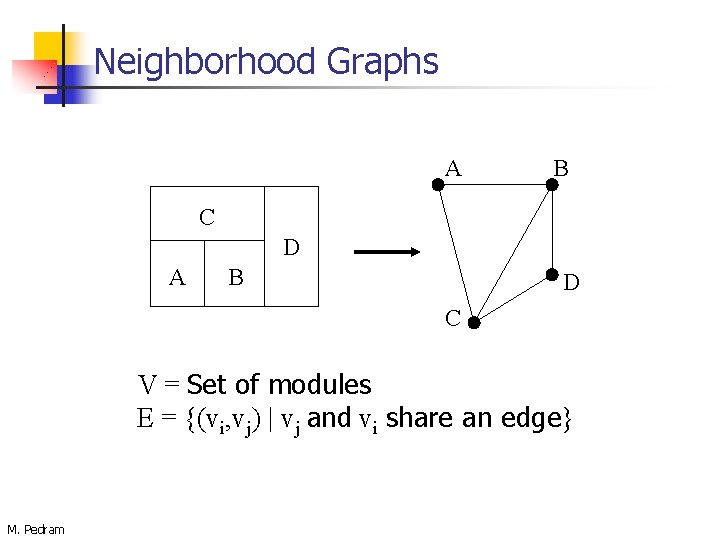 Neighborhood Graphs A B C D A B D C V = Set of