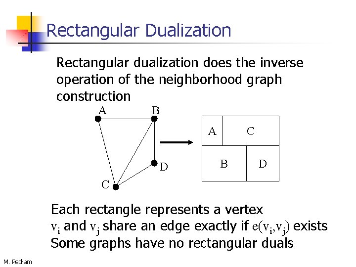 Rectangular Dualization Rectangular dualization does the inverse operation of the neighborhood graph construction A