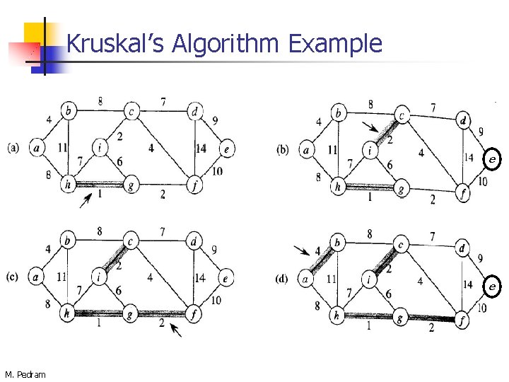Kruskal’s Algorithm Example e e M. Pedram 