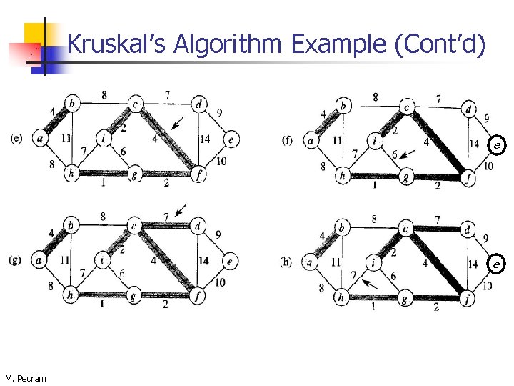 Kruskal’s Algorithm Example (Cont’d) e e M. Pedram 