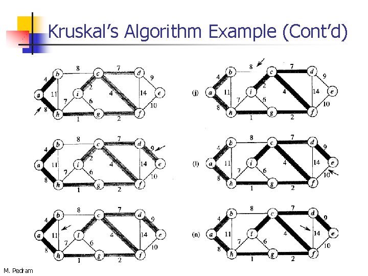 Kruskal’s Algorithm Example (Cont’d) M. Pedram 