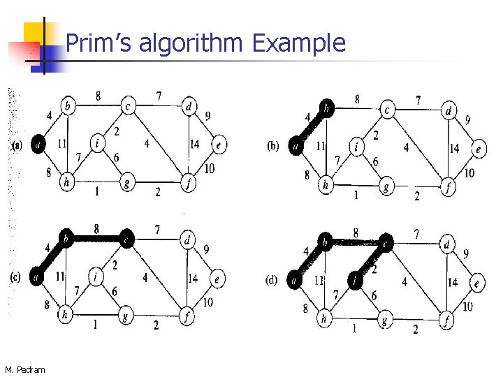 Prim’s algorithm Example M. Pedram 