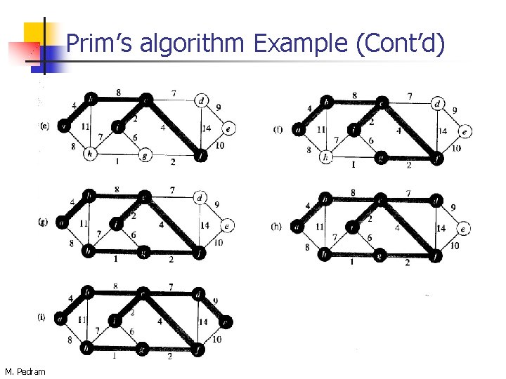 Prim’s algorithm Example (Cont’d) M. Pedram 