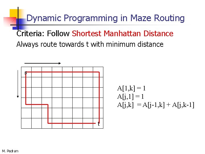 Dynamic Programming in Maze Routing Criteria: Follow Shortest Manhattan Distance Always route towards t