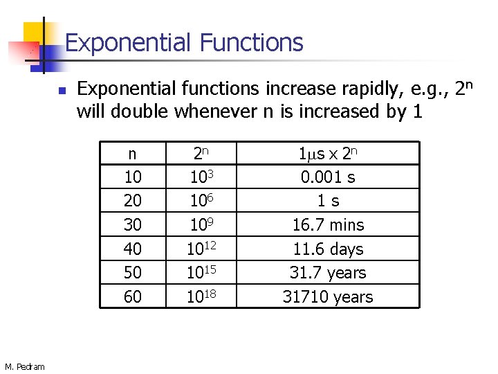Exponential Functions n Exponential functions increase rapidly, e. g. , 2 n will double