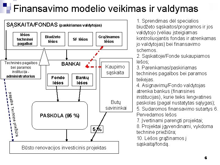 Finansavimo modelio veikimas ir valdymas SĄSKAITA/FONDAS (paskiriamas valdytojas) lėšos techninei pagalbai Techninės pagalbos bei