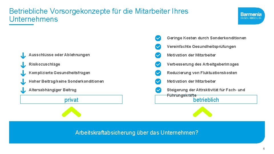 Betriebliche Vorsorgekonzepte für die Mitarbeiter Ihres Unternehmens Geringe Kosten durch Sonderkonditionen Vereinfachte Gesundheitsprüfungen Ausschlüsse