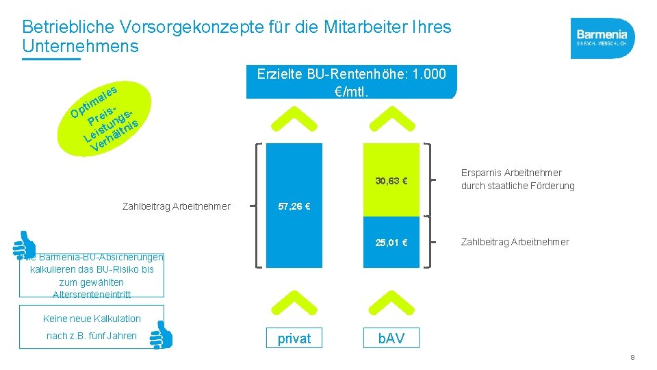 Betriebliche Vorsorgekonzepte für die Mitarbeiter Ihres Unternehmens les a tim s- p O ei