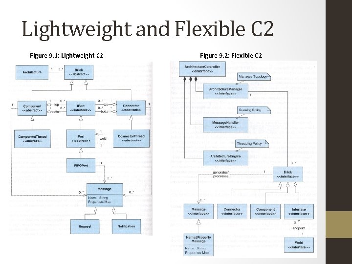 Lightweight and Flexible C 2 Figure 9. 1: Lightweight C 2 Figure 9. 2: