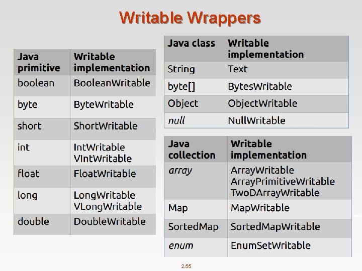 Writable Wrappers 2. 55 