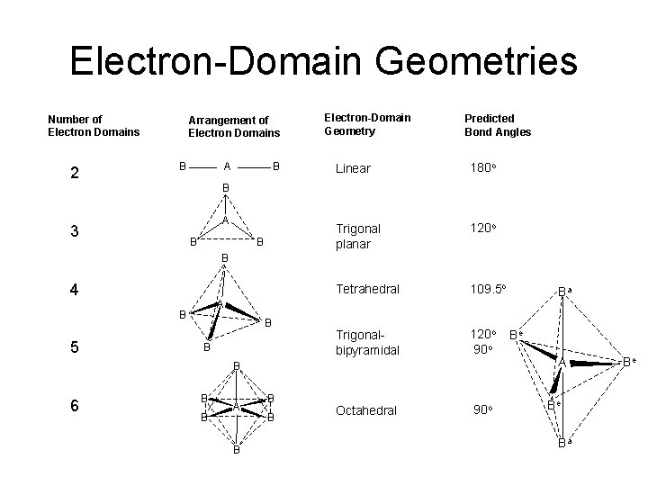 Electron-Domain Geometries Number of Electron Domains 2 Arrangement of Electron Domains B A B