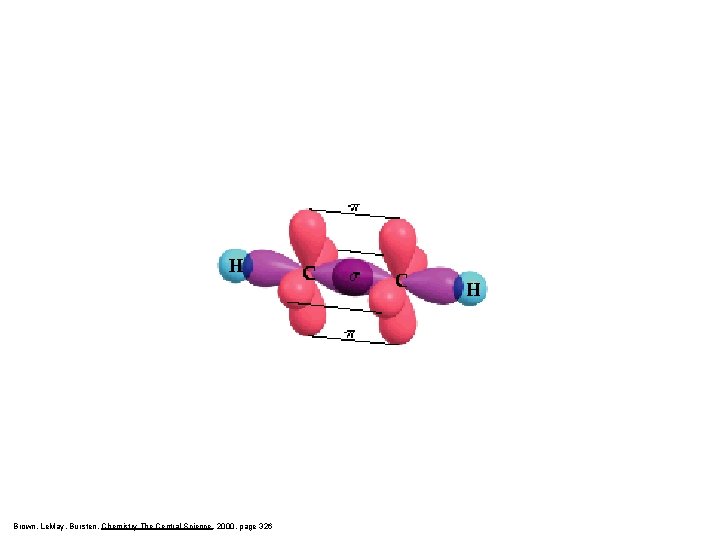 Brown, Le. May, Bursten, Chemistry The Central Science, 2000, page 326 