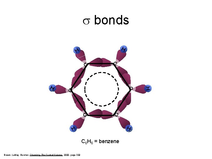 s bonds H H C C C H H C 6 H 6 =