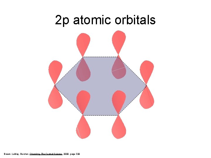 2 p atomic orbitals Brown, Le. May, Bursten, Chemistry The Central Science, 2000, page