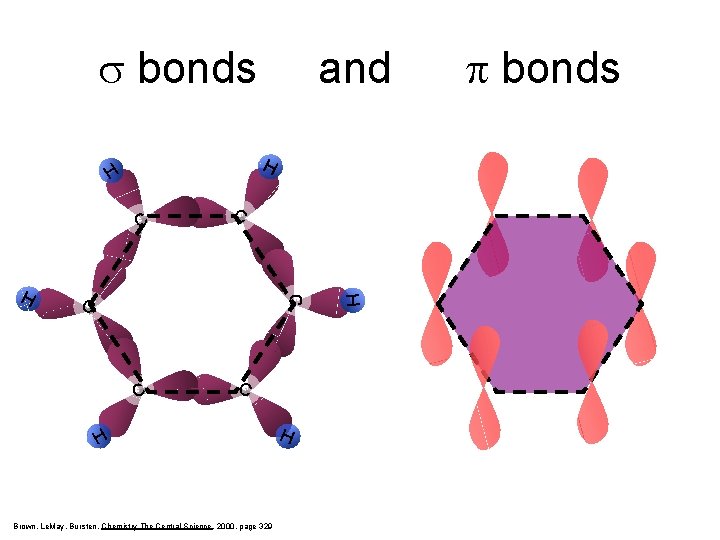 s bonds H H C C H Brown, Le. May, Bursten, Chemistry The Central