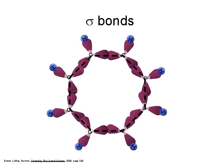 s bonds H H C C C H Brown, Le. May, Bursten, Chemistry The