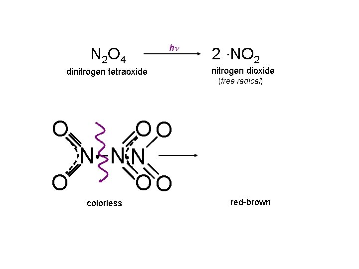 N 2 O 4 hn dinitrogen tetraoxide 2 NO 2 nitrogen dioxide (free radical)