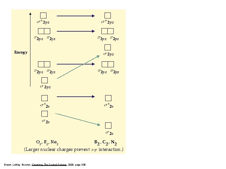 Brown, Le. May, Bursten, Chemistry The Central Science, 2000, page 338 