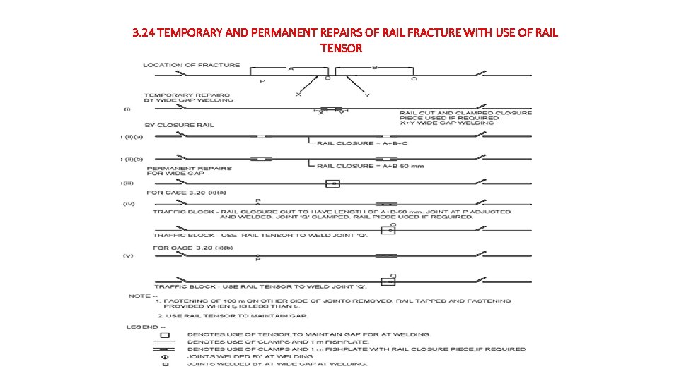  3. 24 TEMPORARY AND PERMANENT REPAIRS OF RAIL FRACTURE WITH USE OF RAIL