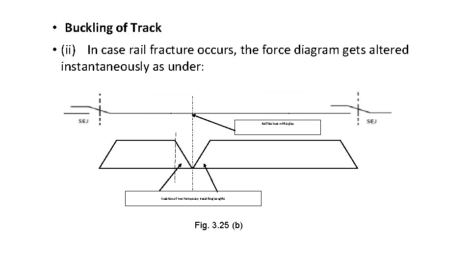  • Buckling of Track • (ii) In case rail fracture occurs, the force