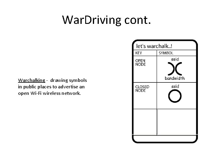 War. Driving cont. Warchalking - drawing symbols in public places to advertise an open