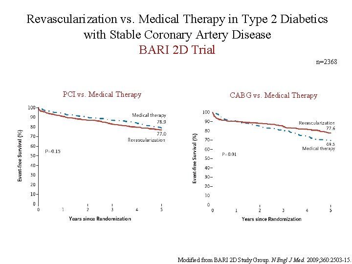 Revascularization vs. Medical Therapy in Type 2 Diabetics with Stable Coronary Artery Disease BARI