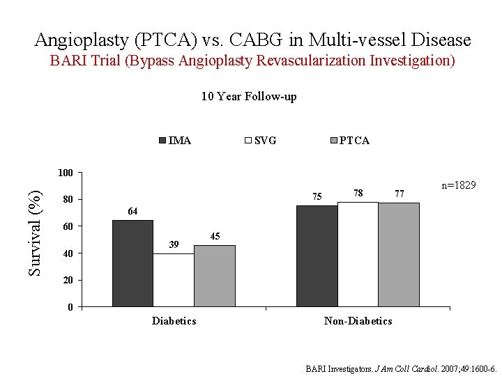 Angioplasty (PTCA) vs. CABG in Multi-vessel Disease BARI Trial (Bypass Angioplasty Revascularization Investigation) 10