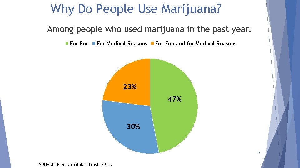 Why Do People Use Marijuana? Among people who used marijuana in the past year: