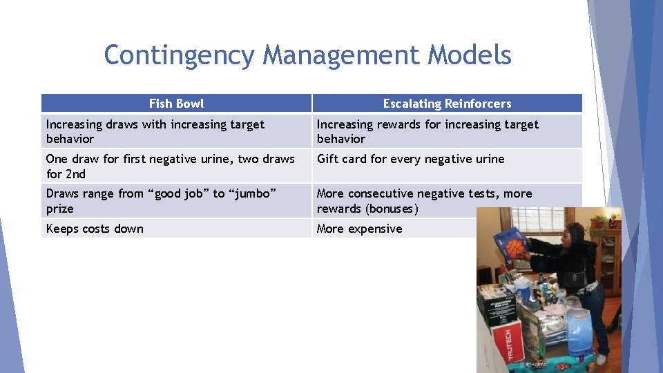 Contingency Management Models Fish Bowl Escalating Reinforcers Increasing draws with increasing target behavior Increasing