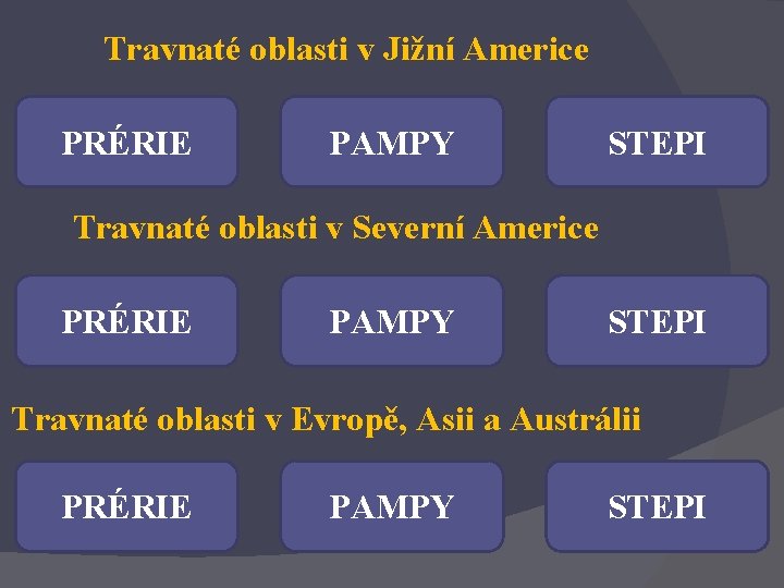 Travnaté oblasti v Jižní Americe PRÉRIE PAMPY STEPI Travnaté oblasti v Severní Americe PRÉRIE