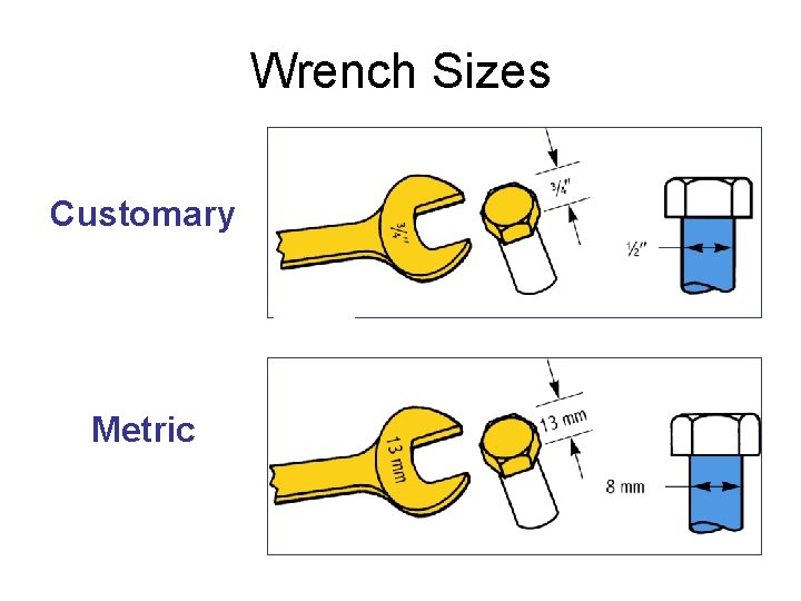 Wrench Sizes Customary Metric 
