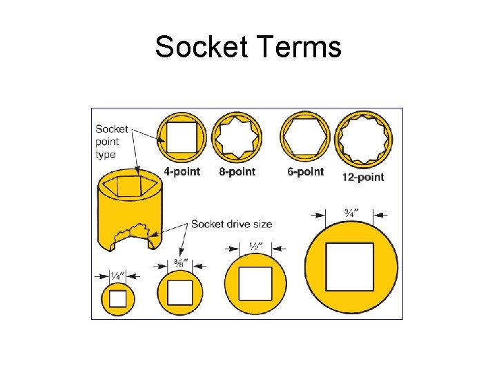 Socket Terms 