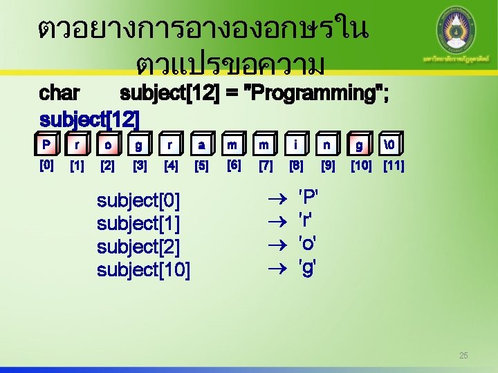 ตวอยางการอางองอกษรใน ตวแปรขอความ char subject[12] = "Programming"; subject[12] P r o g r a m