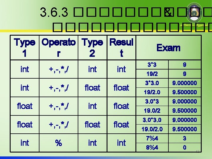 3. 6. 3 ������ & ������� Type Operato Type Resul 1 r 2 t